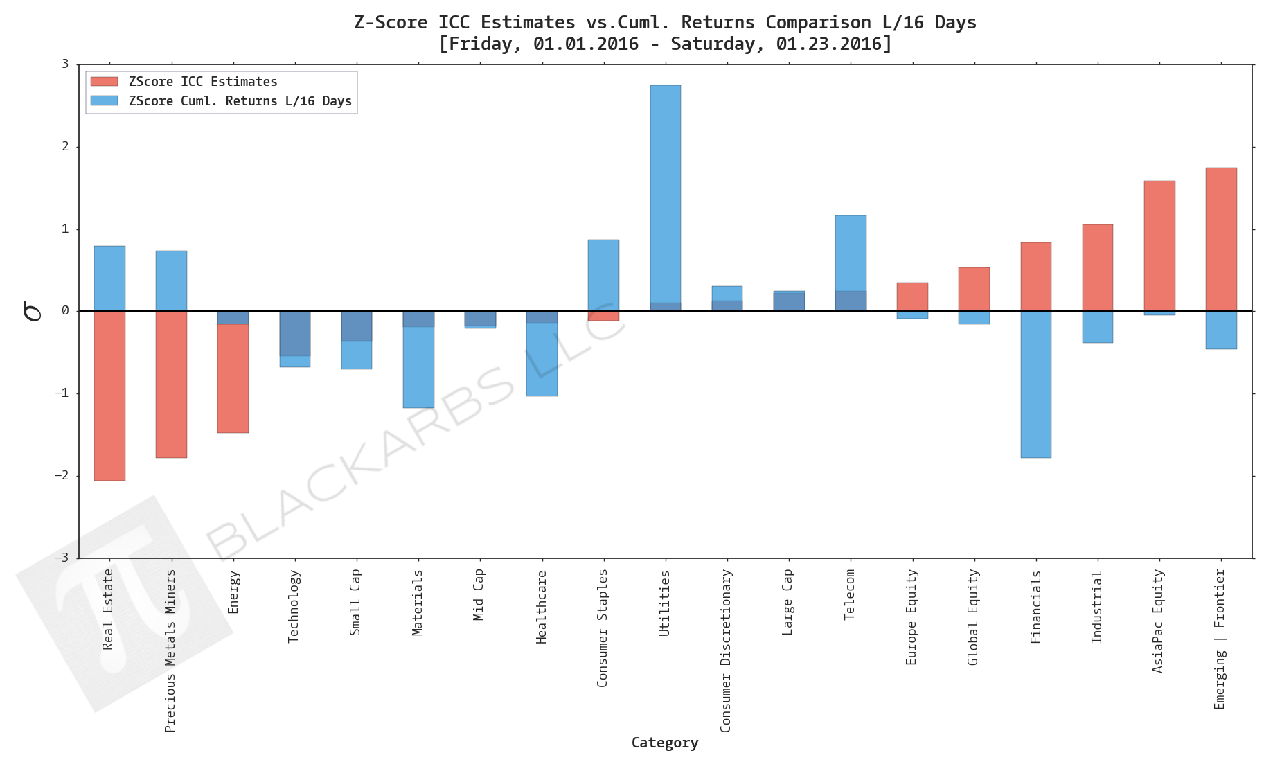  Data Sources: YCharts.com, Yahoo Finance 