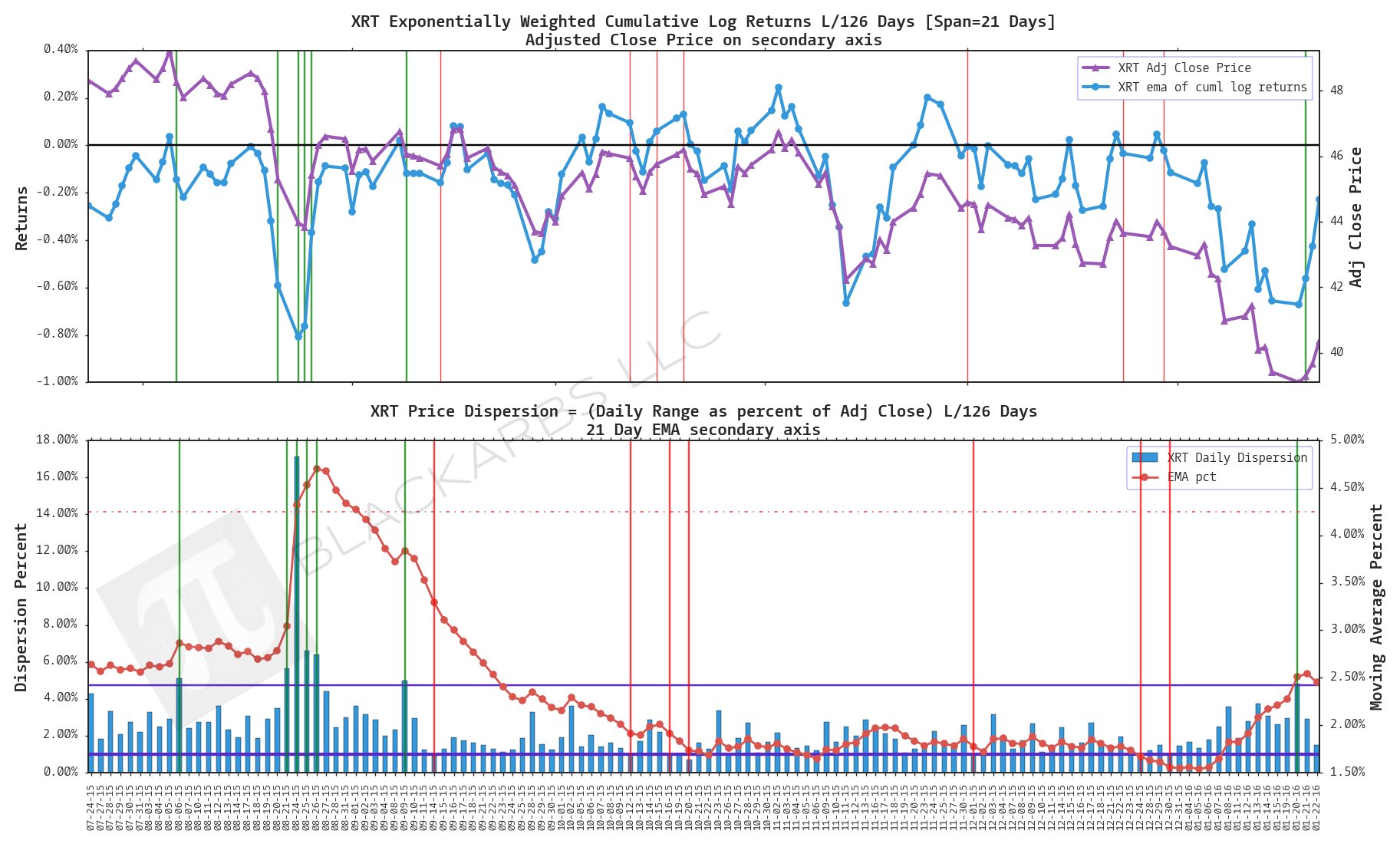 USING IMPLIED VOLATILITY TO PREDICT ETF RETURNS (1/23/16)