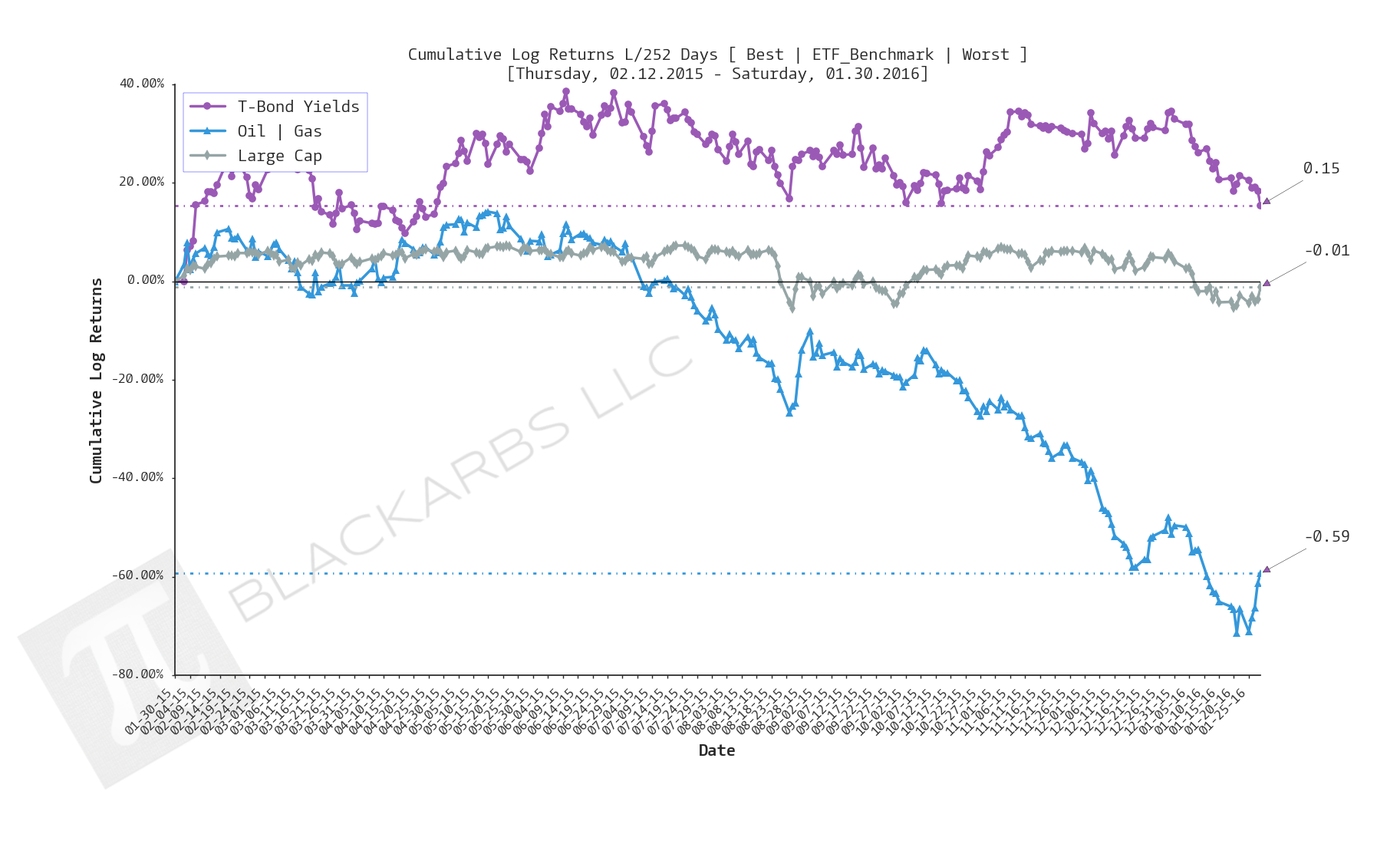  Click here for help understanding this chart 