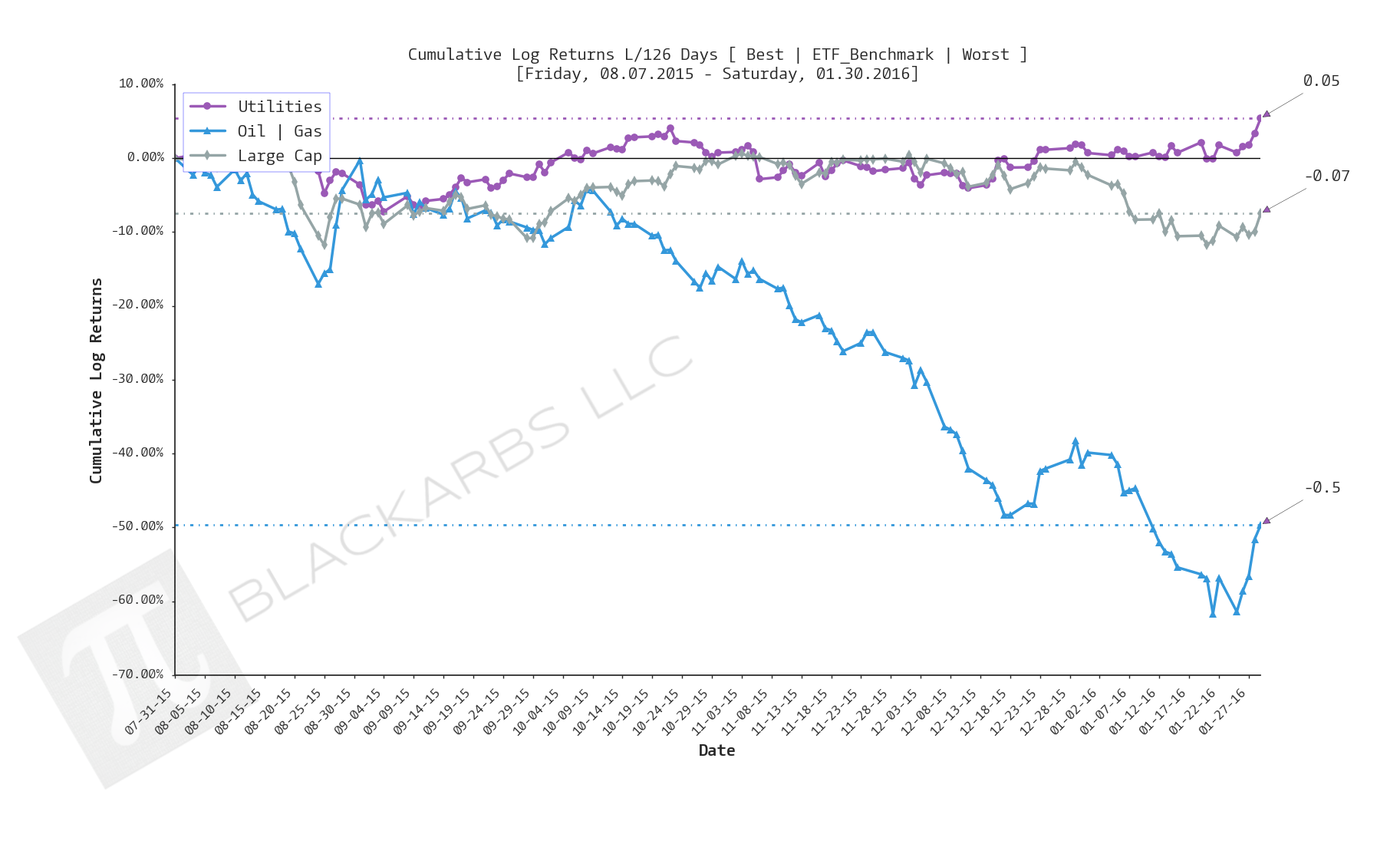  Click here for help understanding this chart 