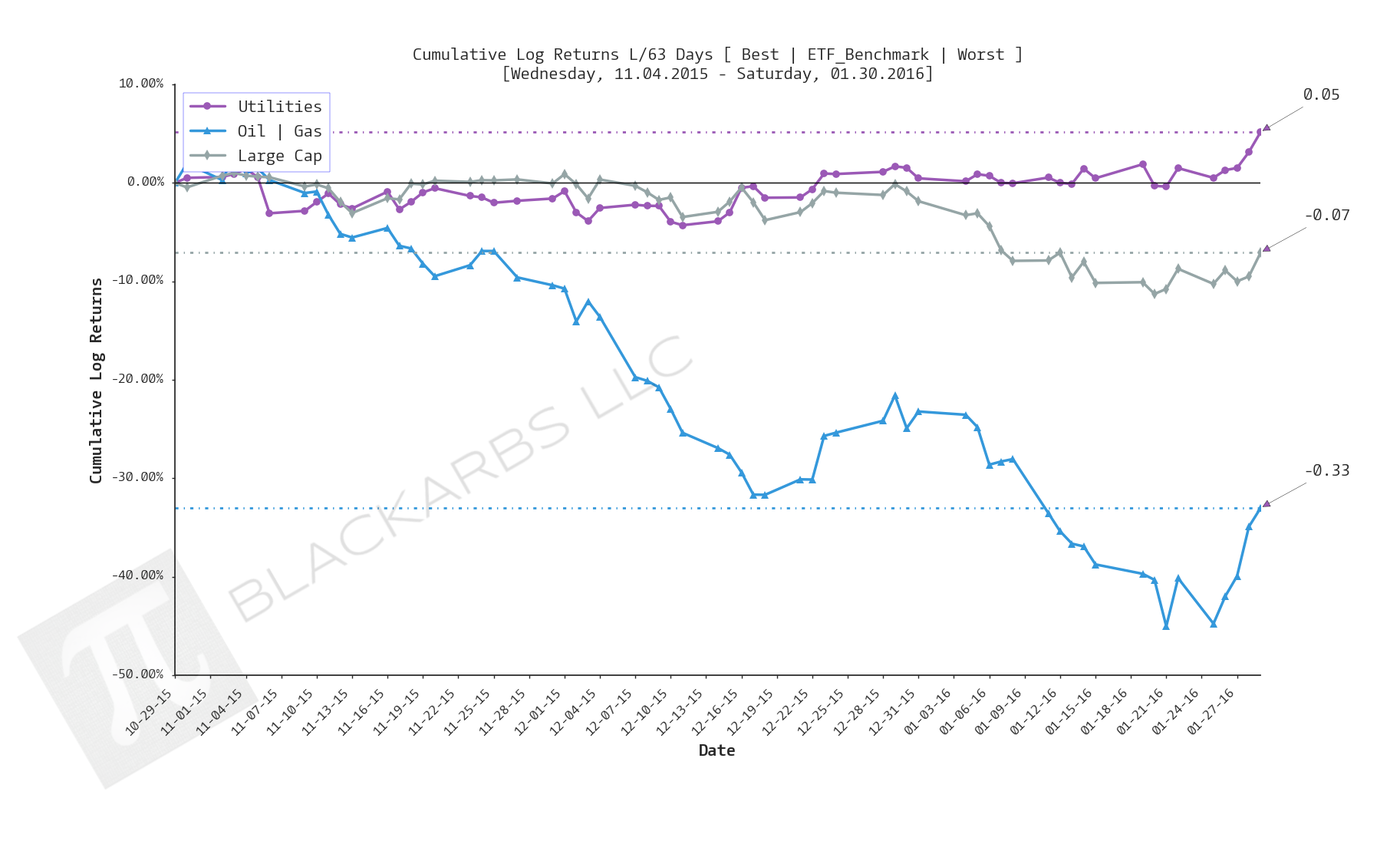  Click here for help understanding this chart 