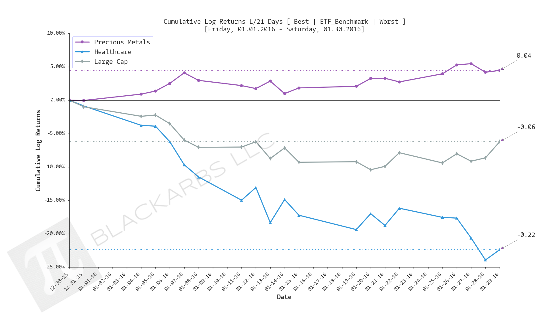  Click here for help understanding this chart 