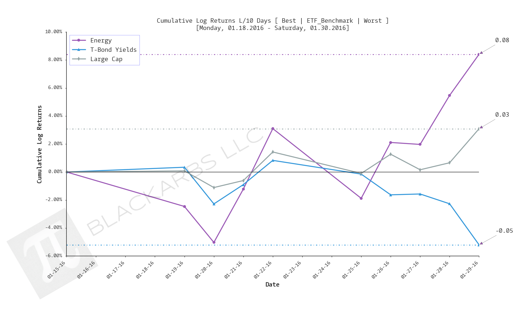  Click here for help understanding this chart 