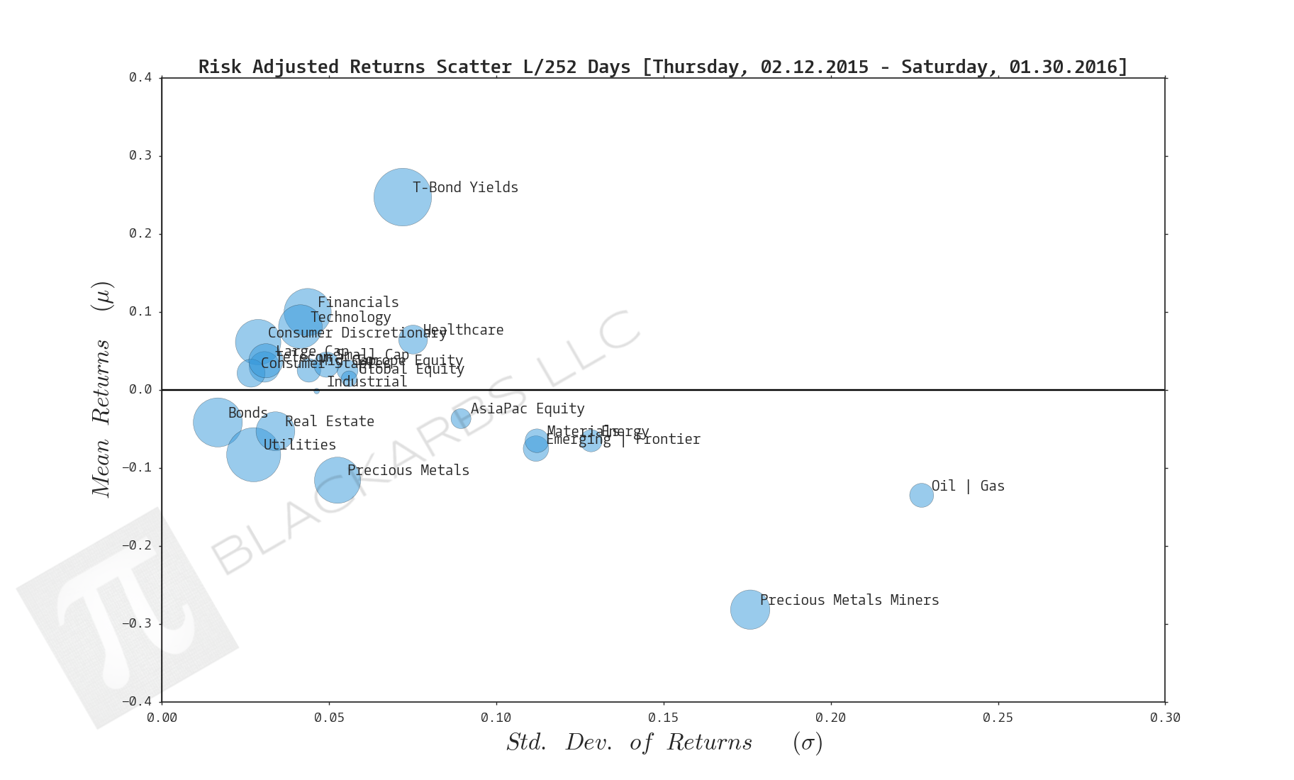  Click here for help understanding this chart 