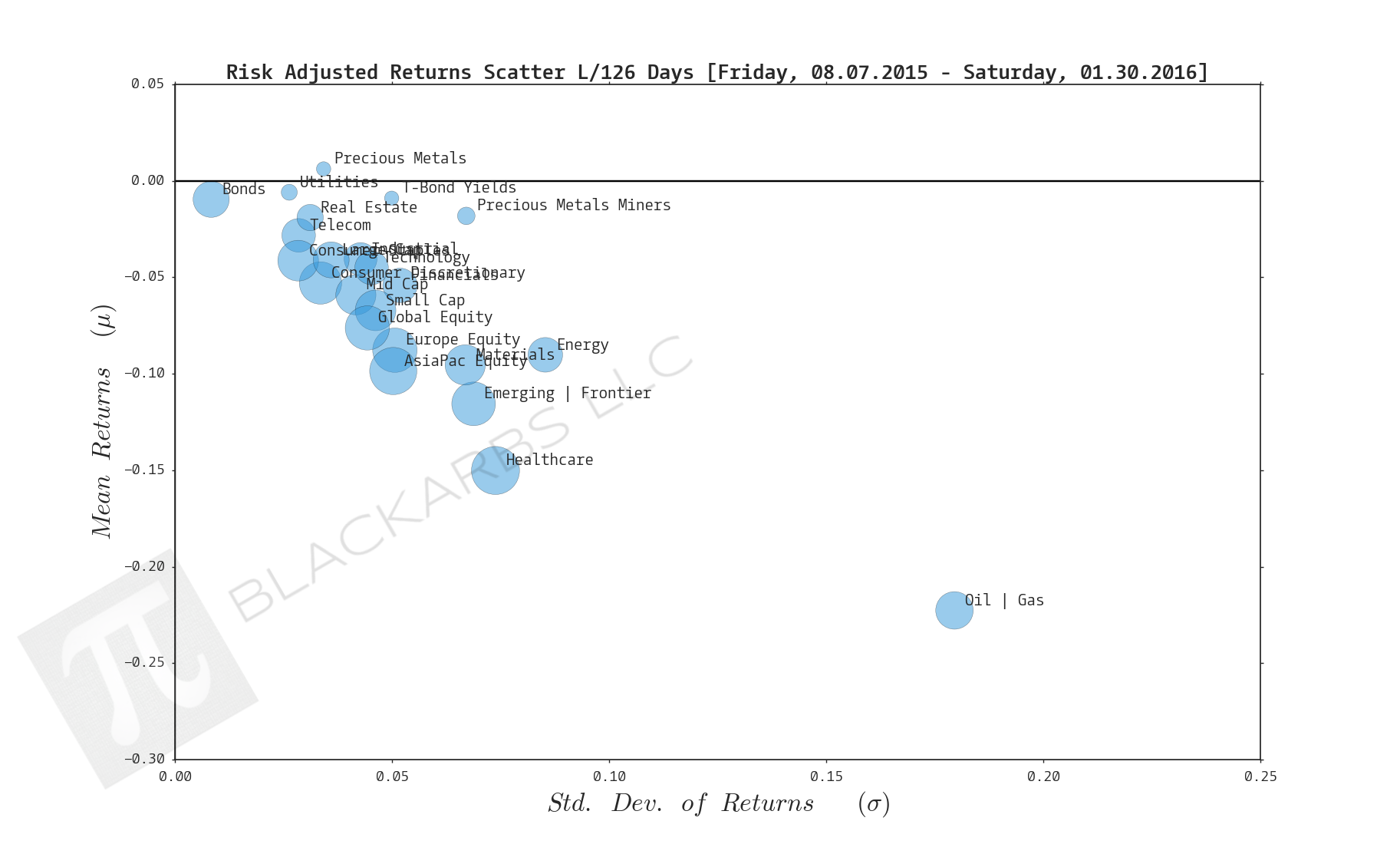  Click here for help understanding this chart 