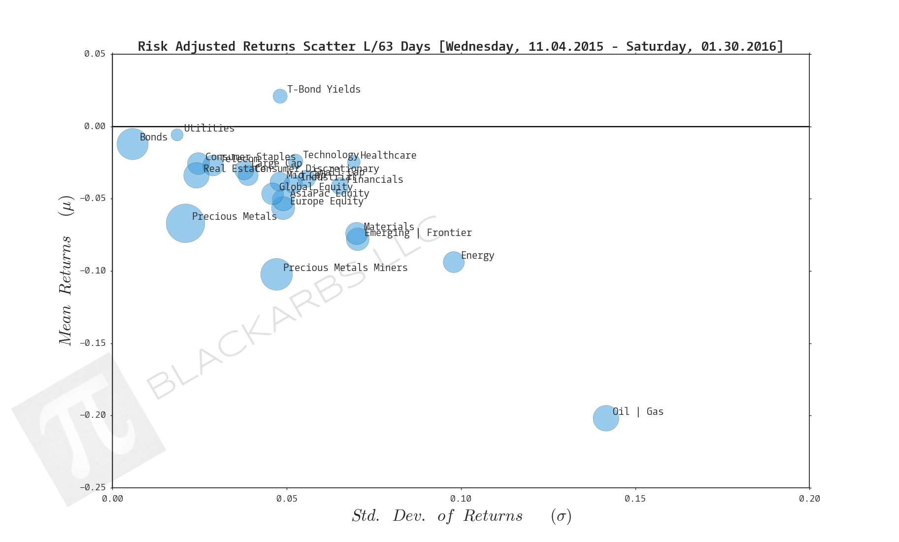  Click here for help understanding this chart 