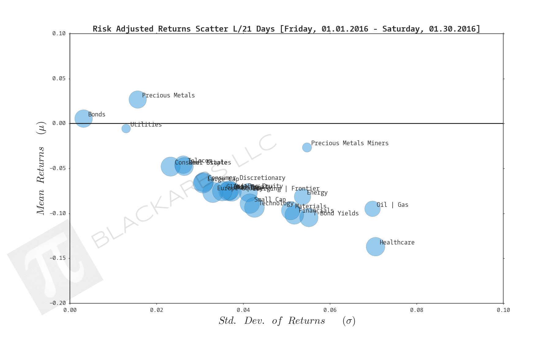 Click here for help understanding this chart 