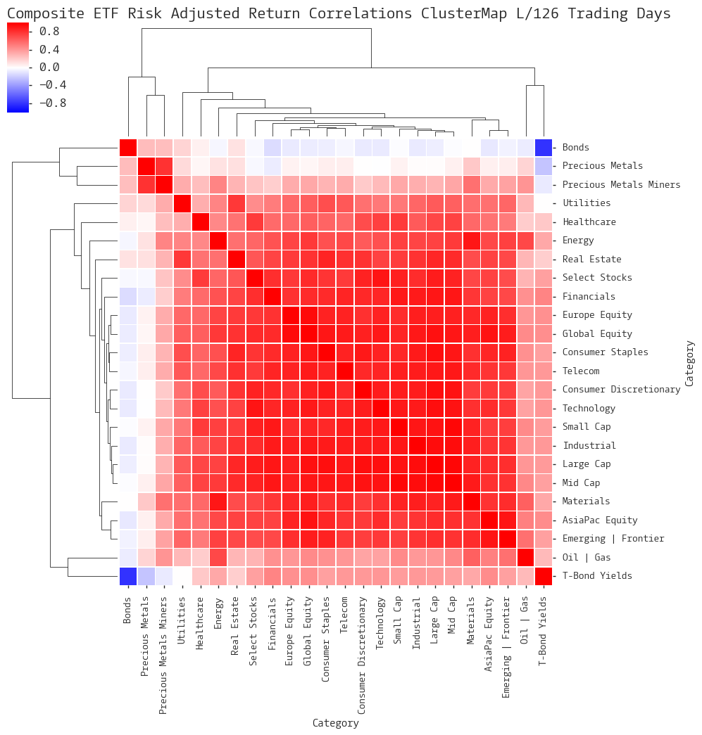  Click here for help understanding this chart 