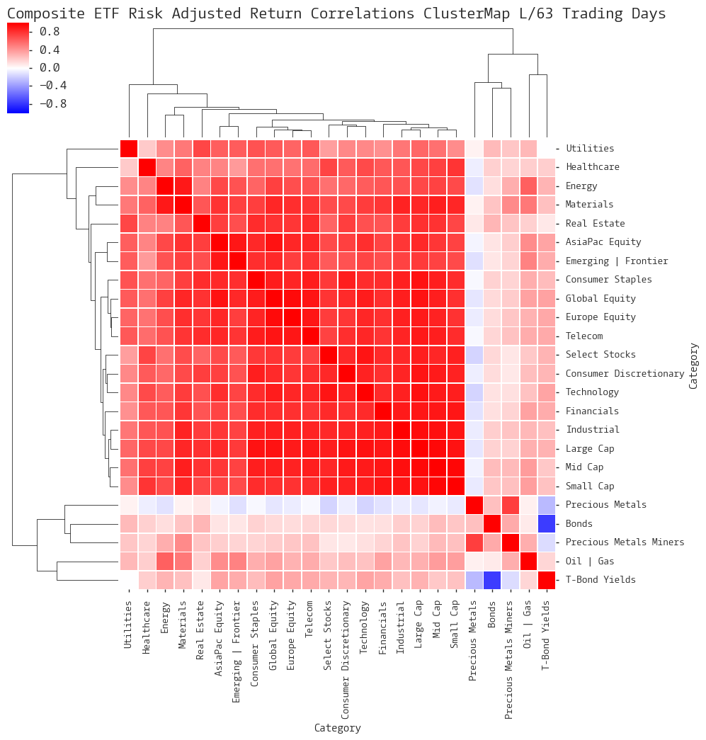  Click here for help understanding this chart 