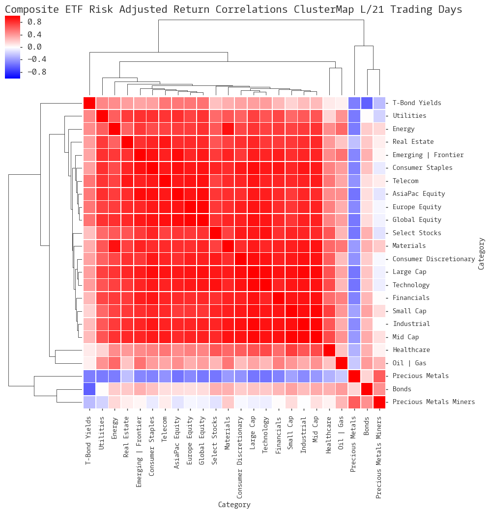  Click here for help understanding this chart 