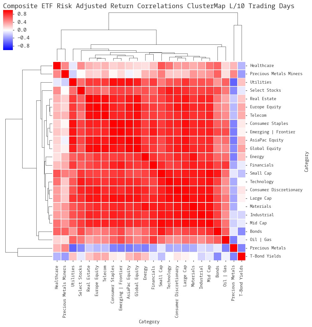  Click here for help understanding this chart 