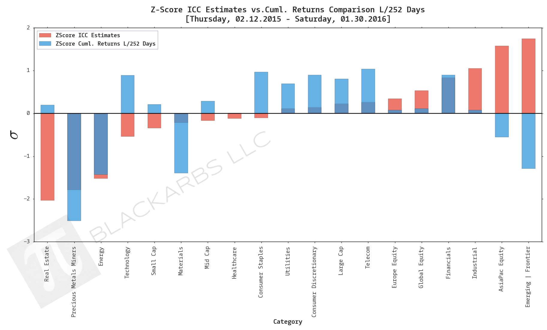  Data Sources: YCharts.com, Yahoo Finance 