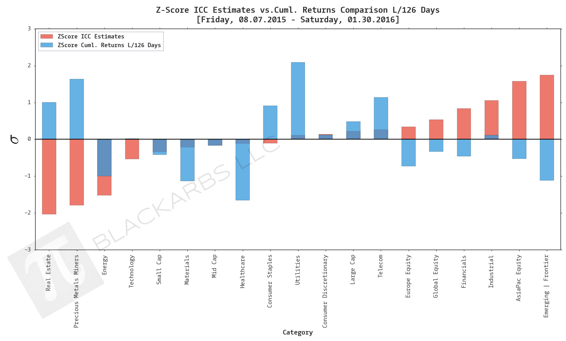 Data Sources: YCharts.com, Yahoo Finance