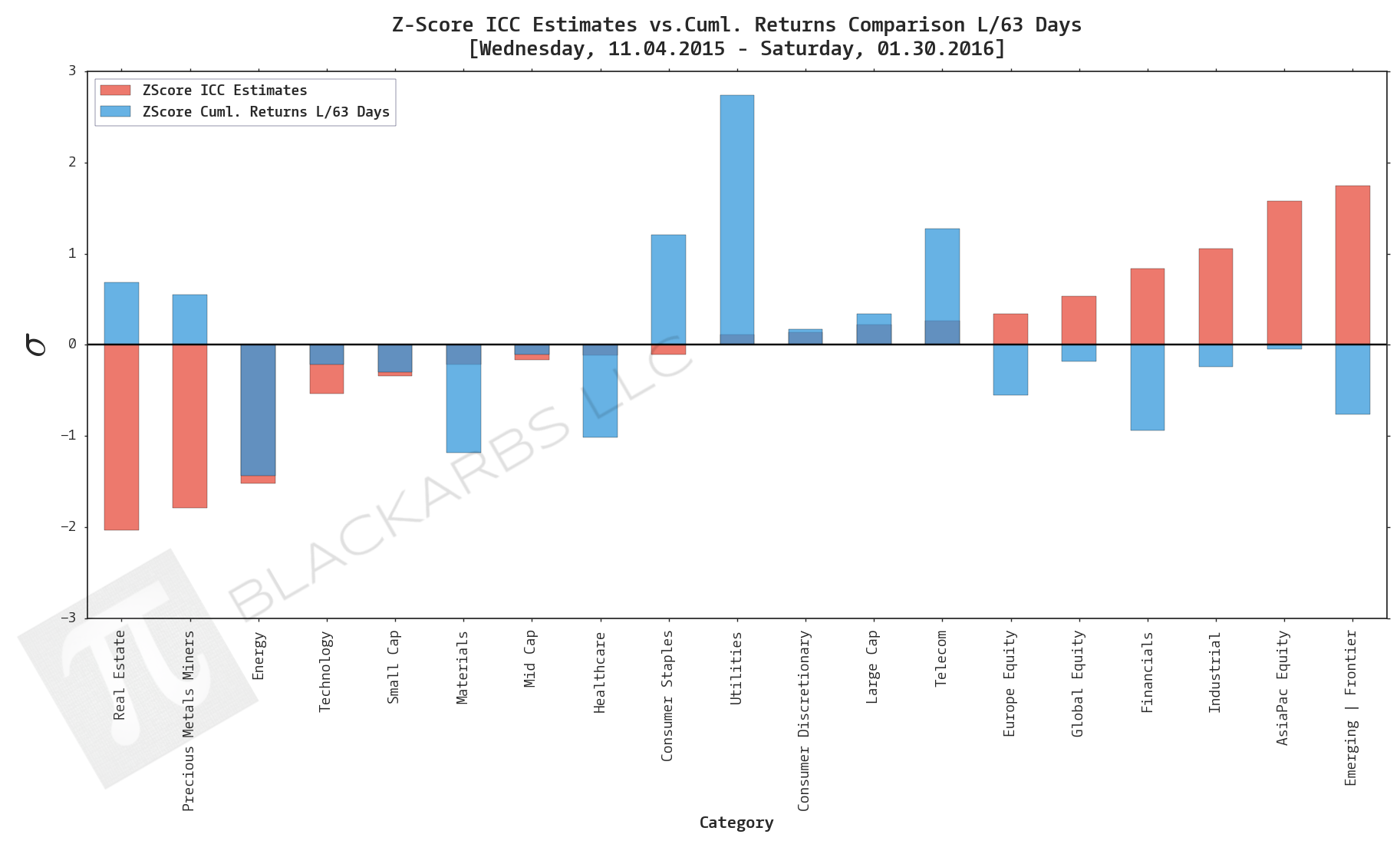  Data Sources: YCharts.com, Yahoo Finance 