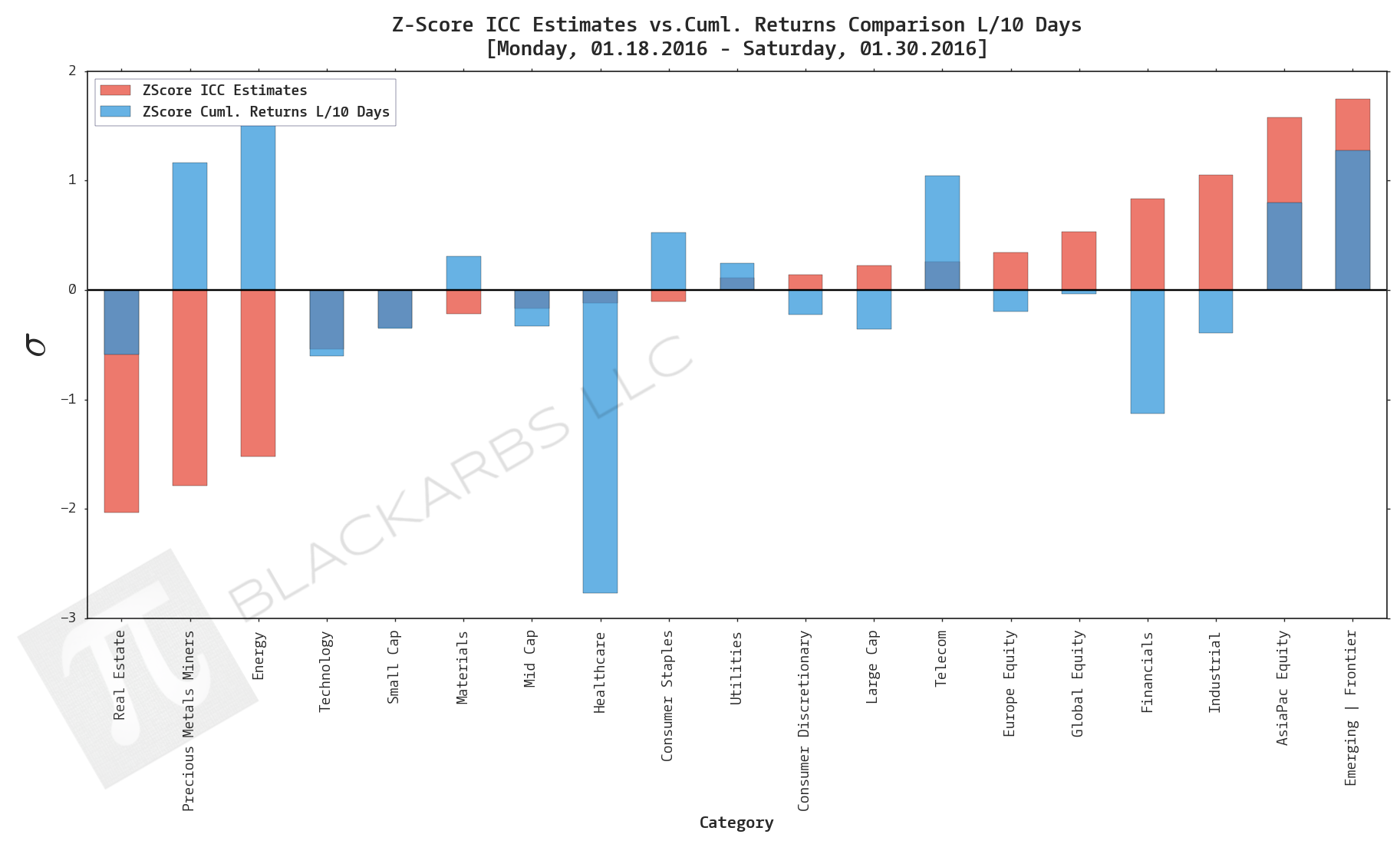 COMPOSITE MACRO ETF WEEKLY IMPLIED COST-OF-CAPITAL ESTIMATES VS. CUMULATIVE RETURNS (1/30/16)