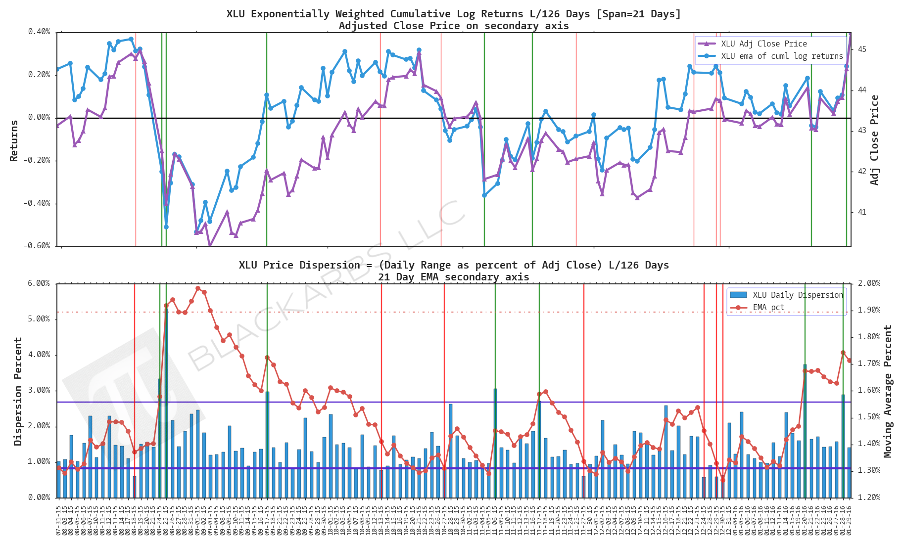 USING IMPLIED VOLATILITY TO PREDICT ETF RETURNS (1/30/16)