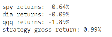 Implied Volatility Skew Strategy Mid-Week Update Using Python (2/03/2016)