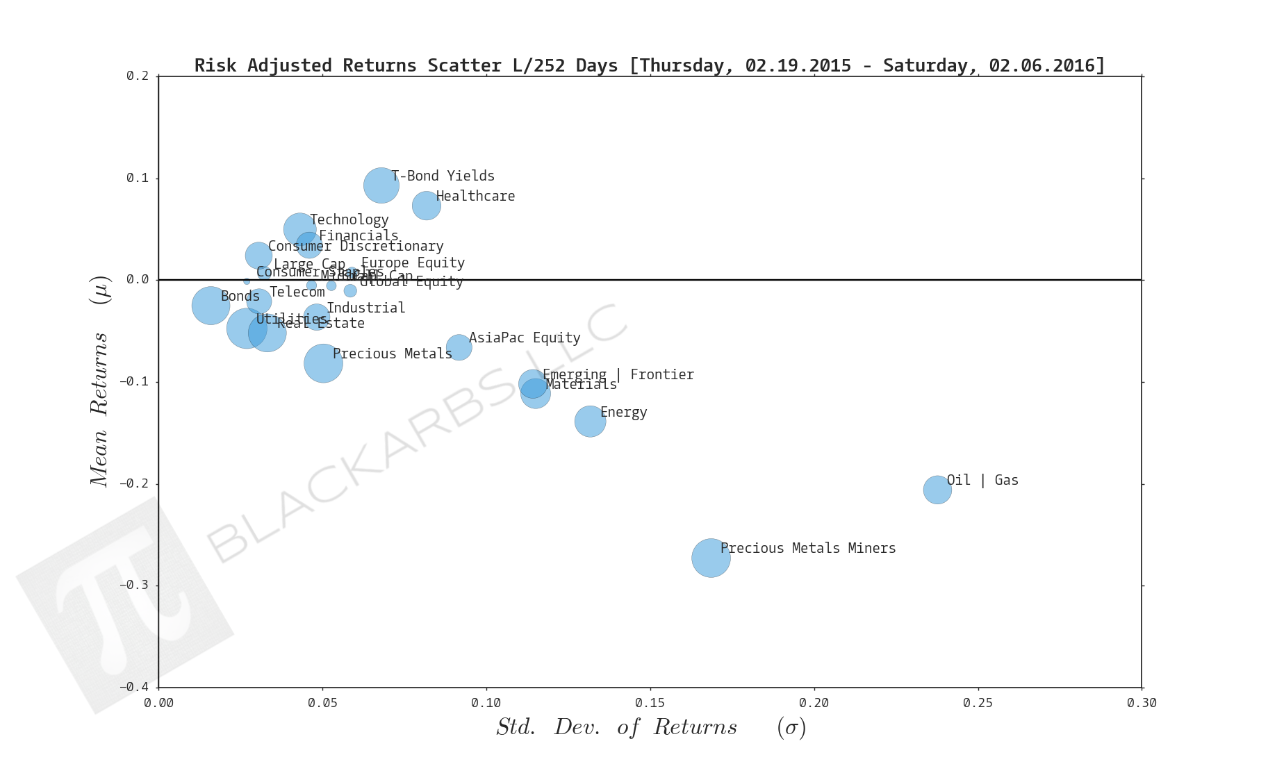  Click here for help understanding this chart 