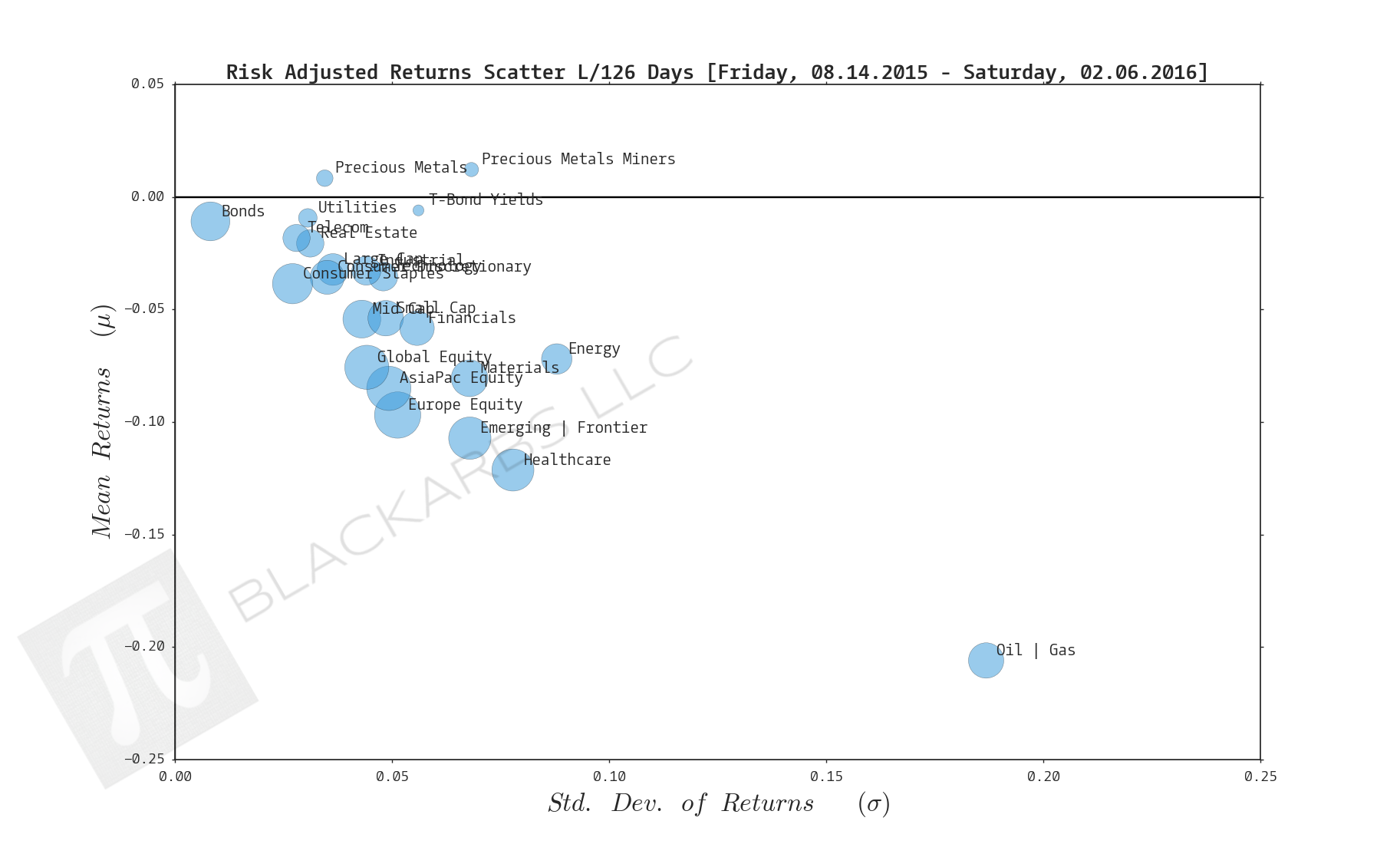  Click here for help understanding this chart 