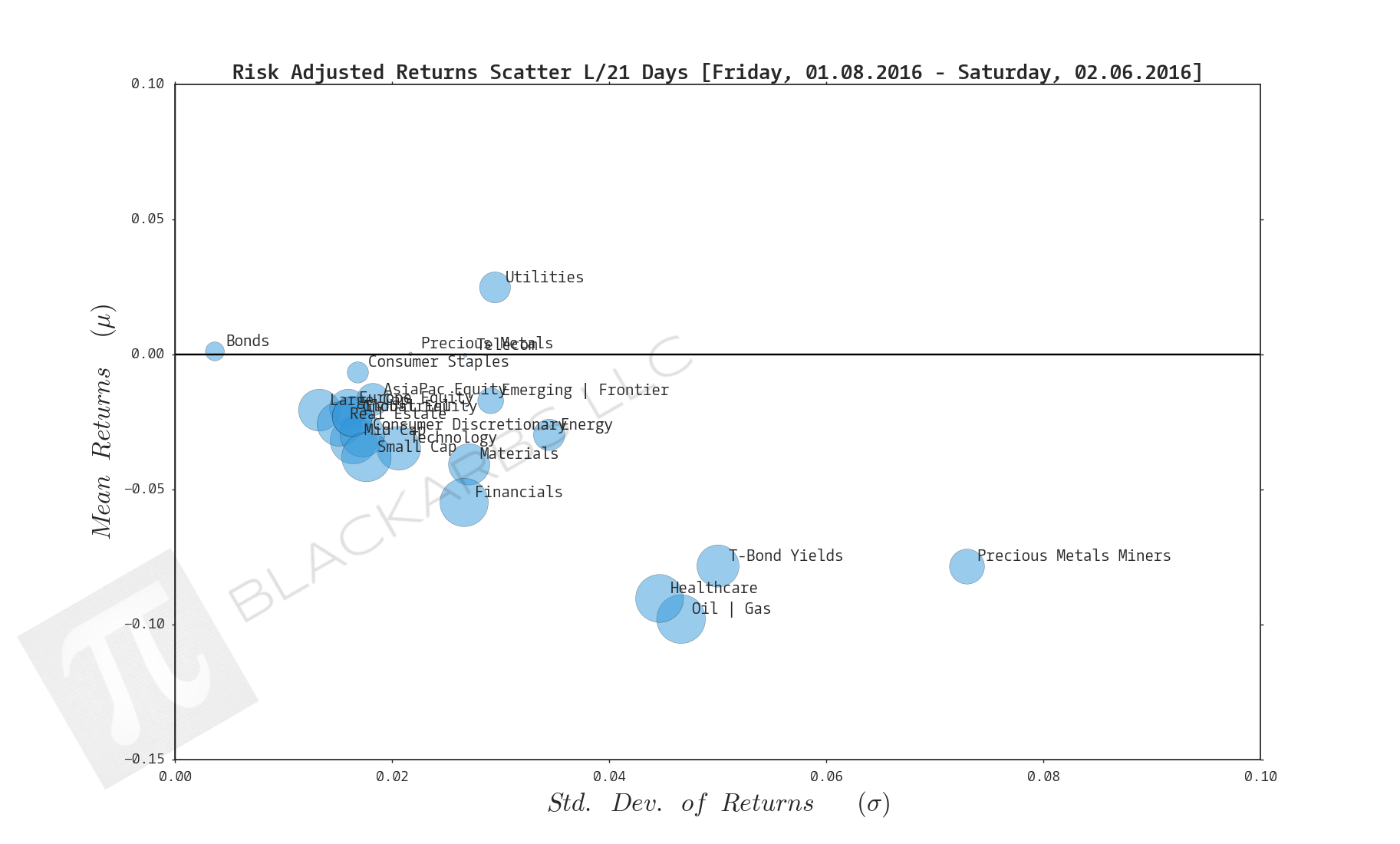  Click here for help understanding this chart 