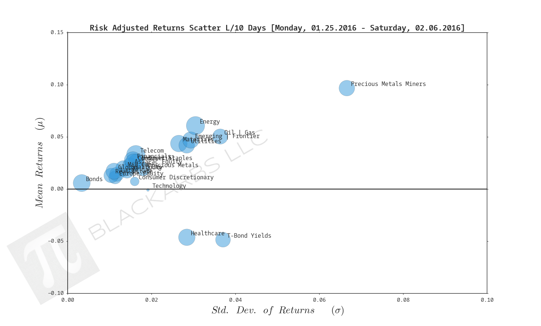  Click here for help understanding this chart 