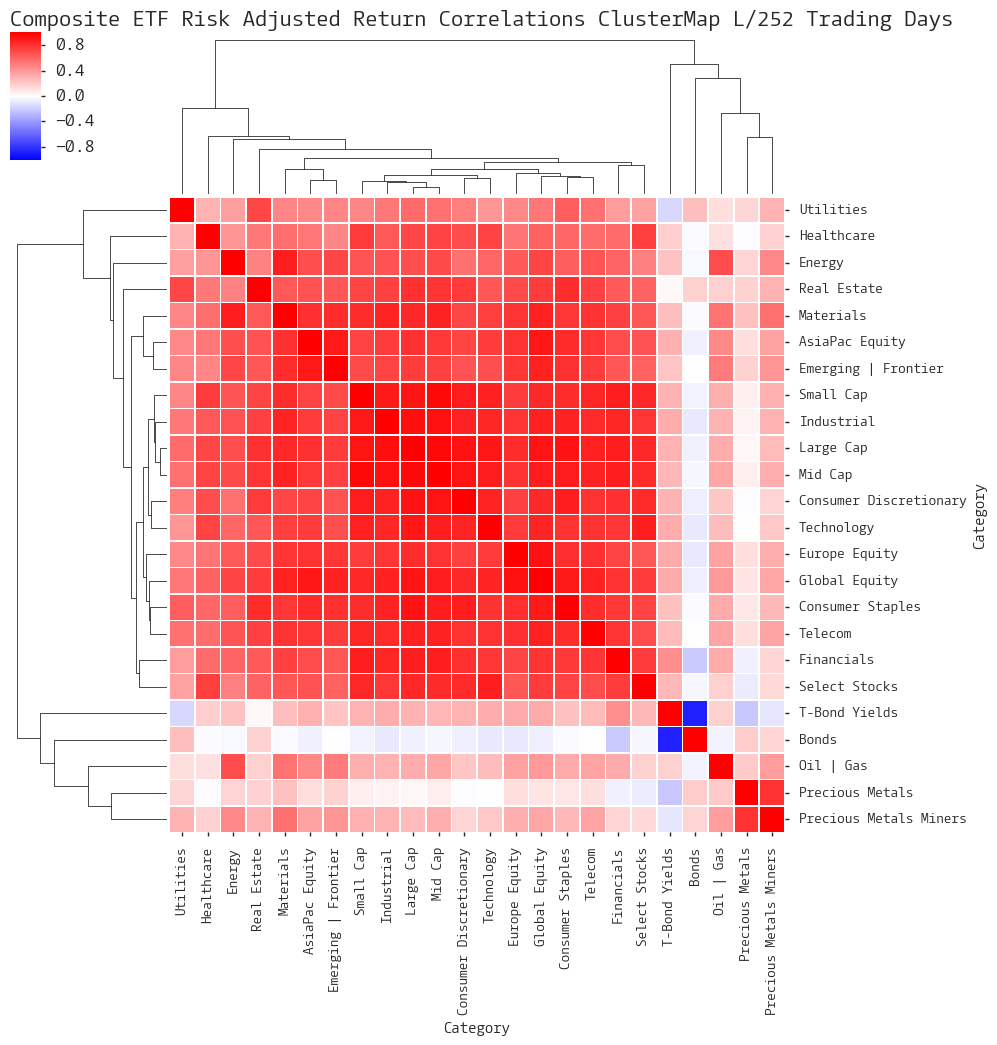 Click here for help understanding this chart 