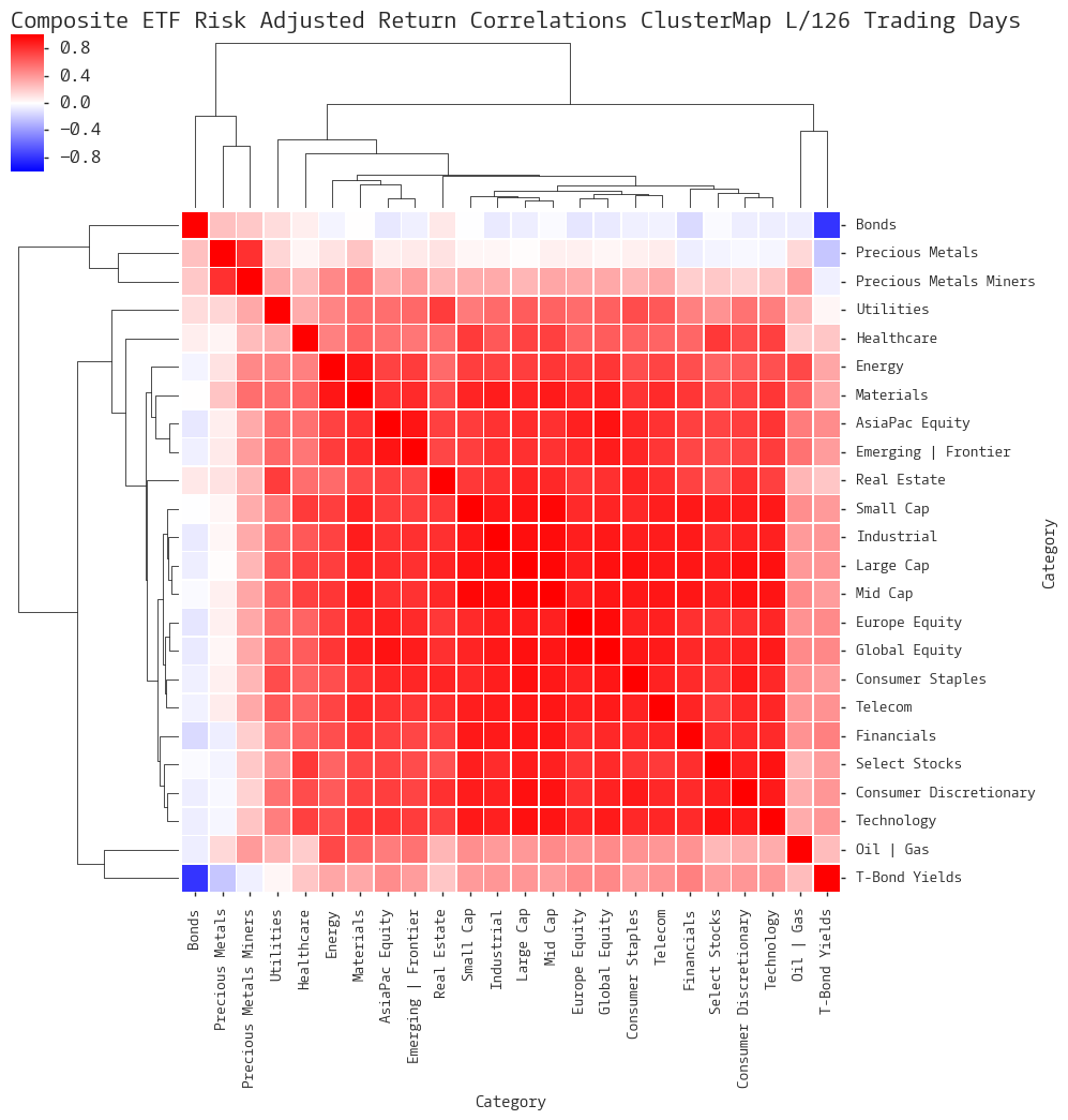  Click here for help understanding this chart 