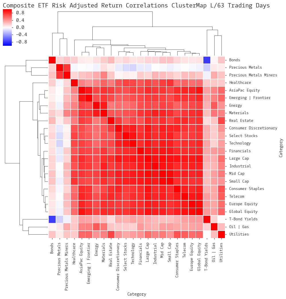  Click here for help understanding this chart 