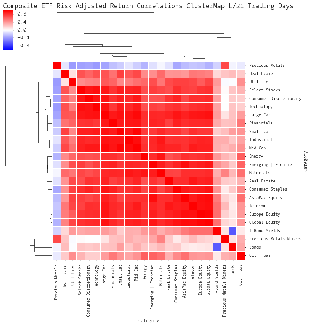  Click here for help understanding this chart 