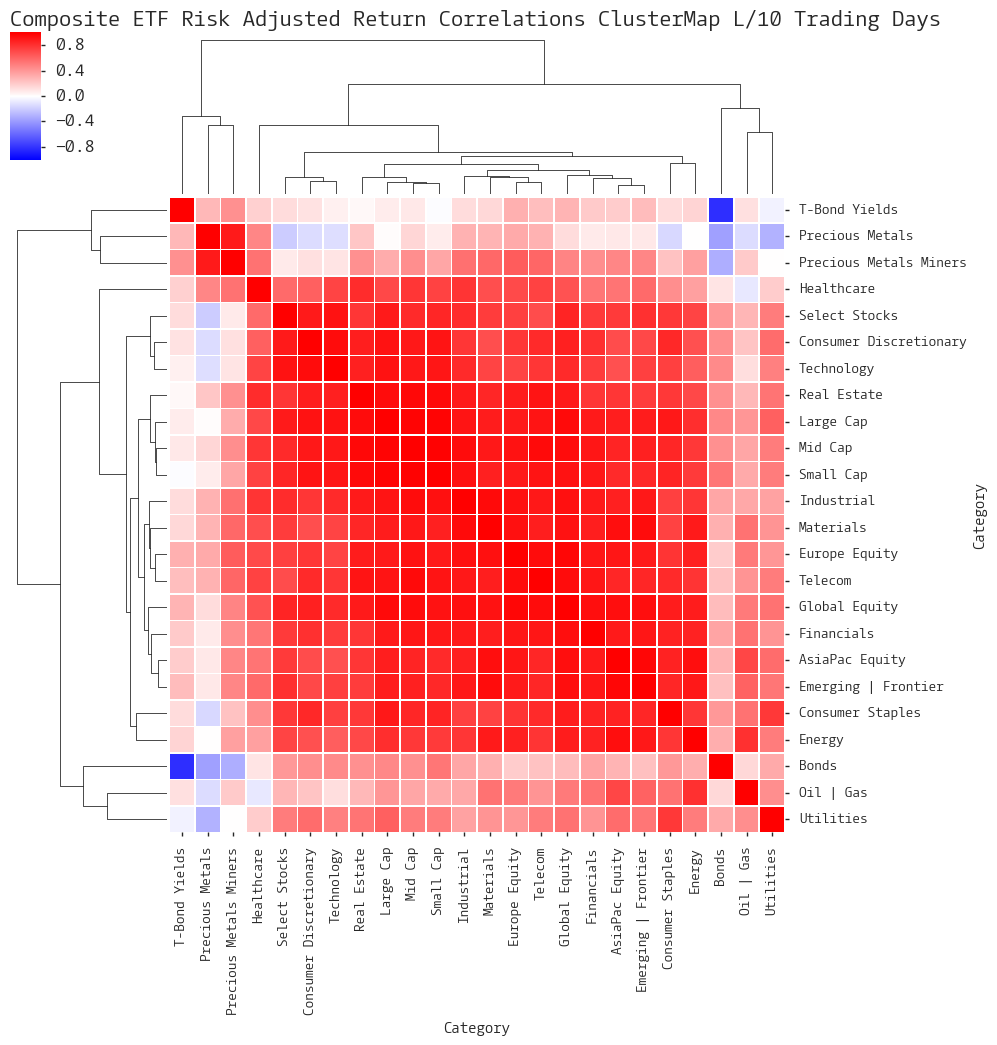  Click here for help understanding this chart 