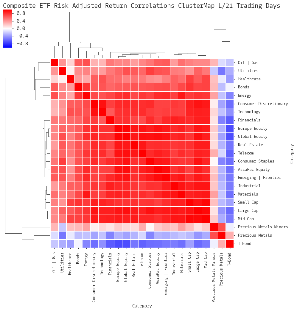  Click here for help understanding this chart 
