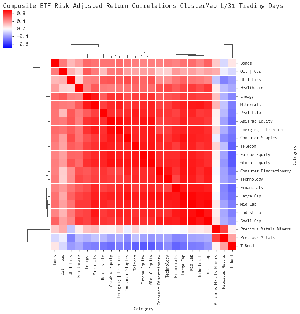  Click here for help understanding this chart 