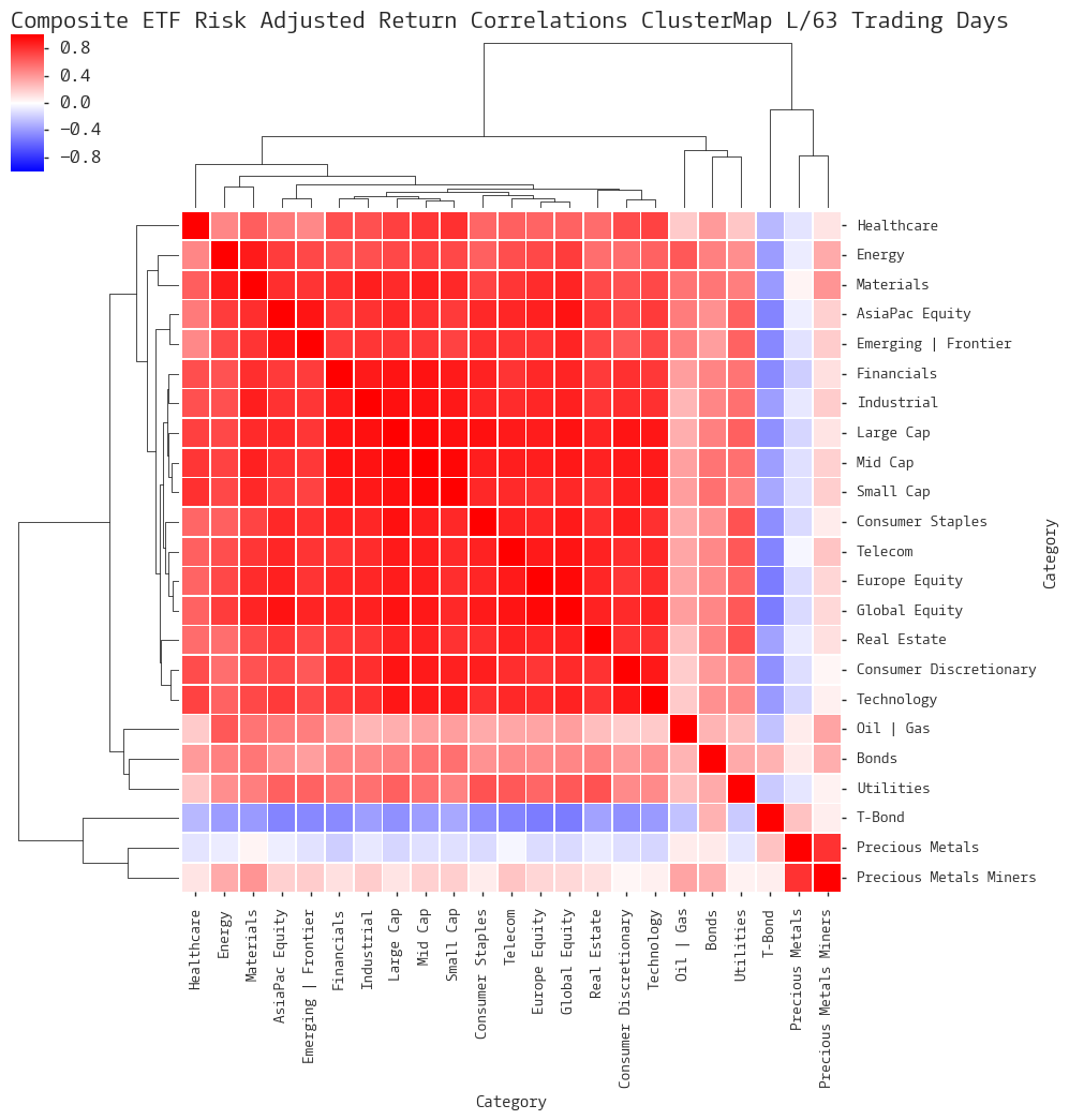  Click here for help understanding this chart 