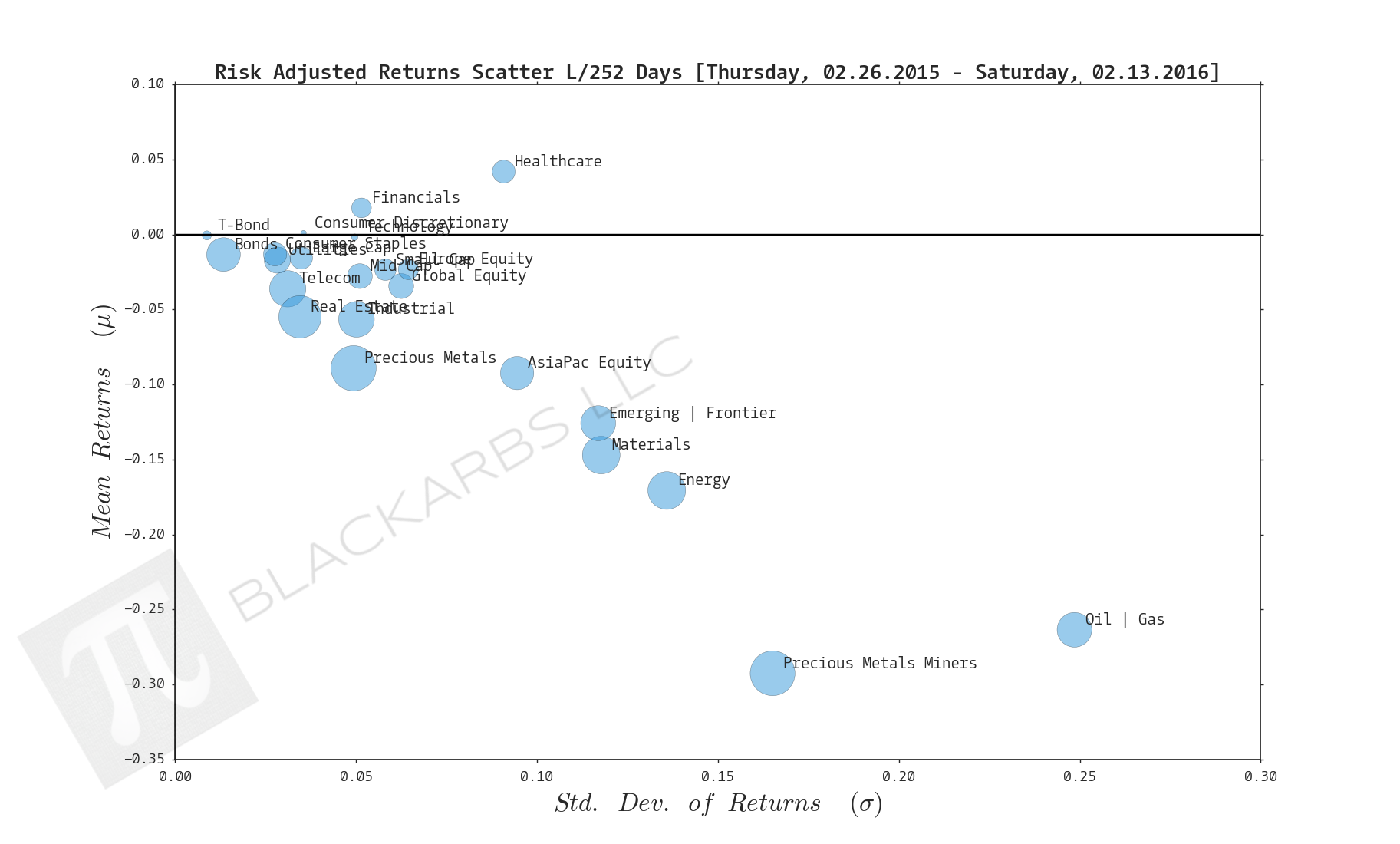  Click here for help understanding this chart 