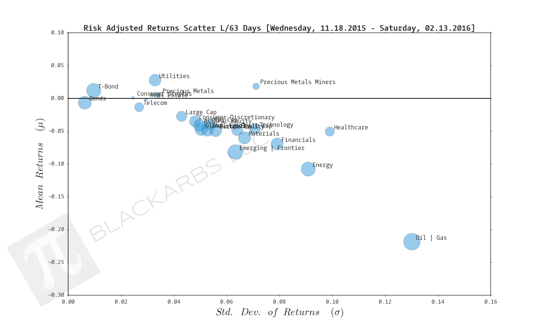  Click here for help understanding this chart 