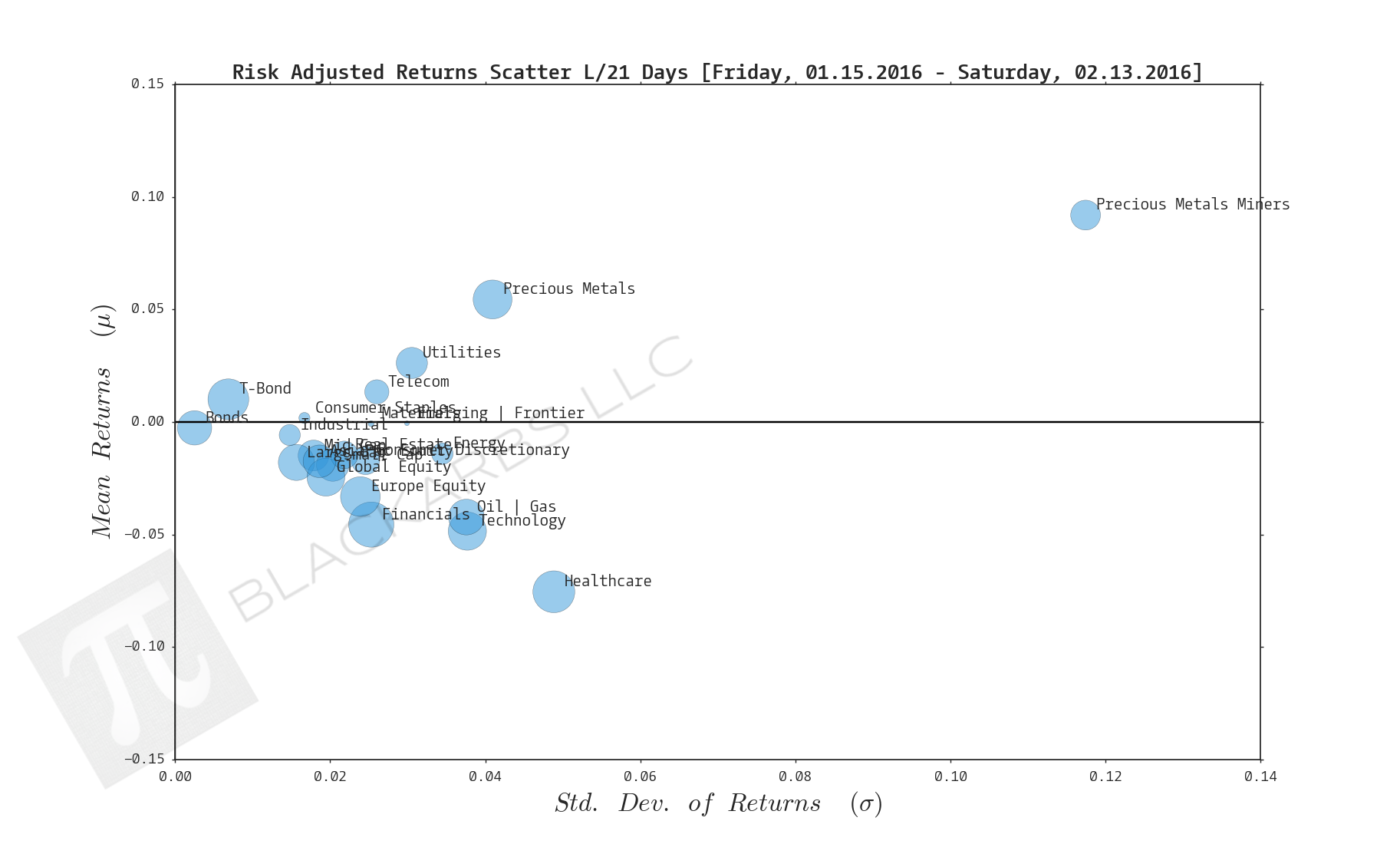  Click here for help understanding this chart 