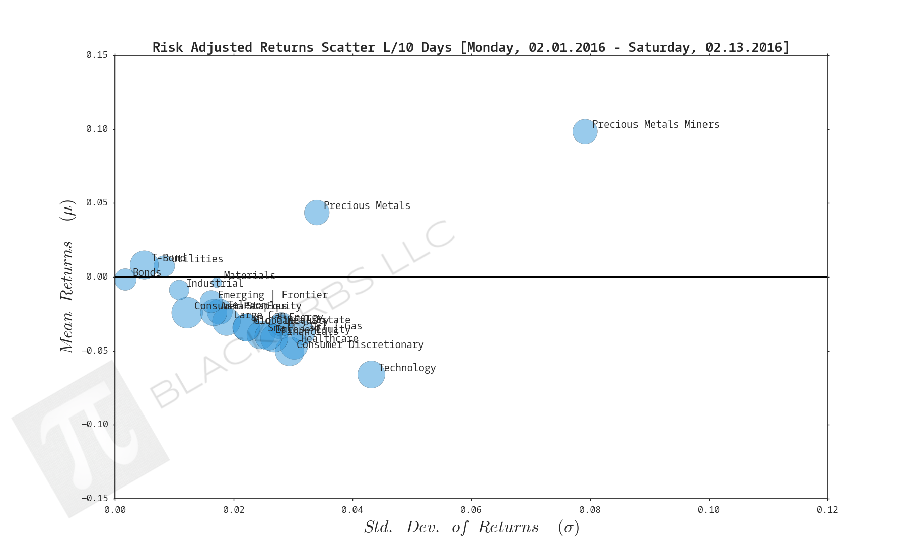  Click here for help understanding this chart 