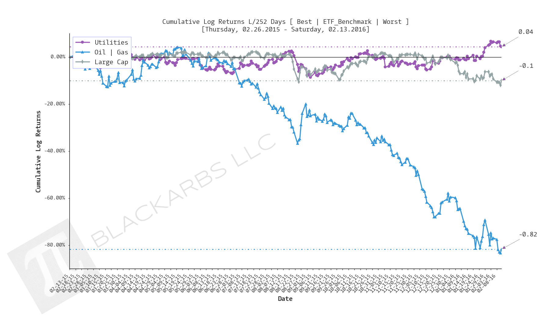  Click here for help understanding this chart 