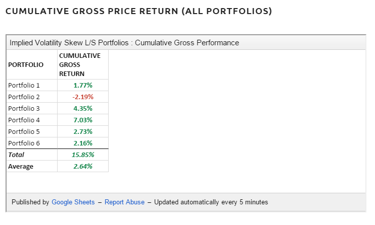 USING IMPLIED VOLATILITY TO PREDICT ETF RETURNS (2/13/16)