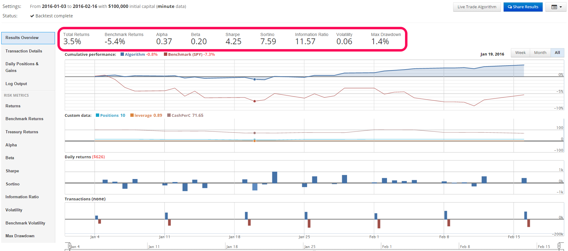 Backtesting the Implied Volatility Strategy with Quantopian (2/17/16)