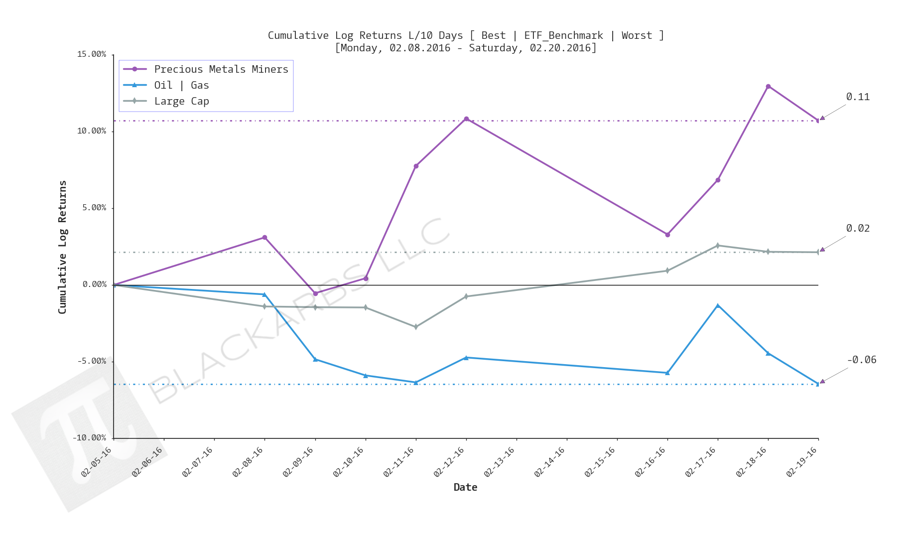  Click here for help understanding this chart 