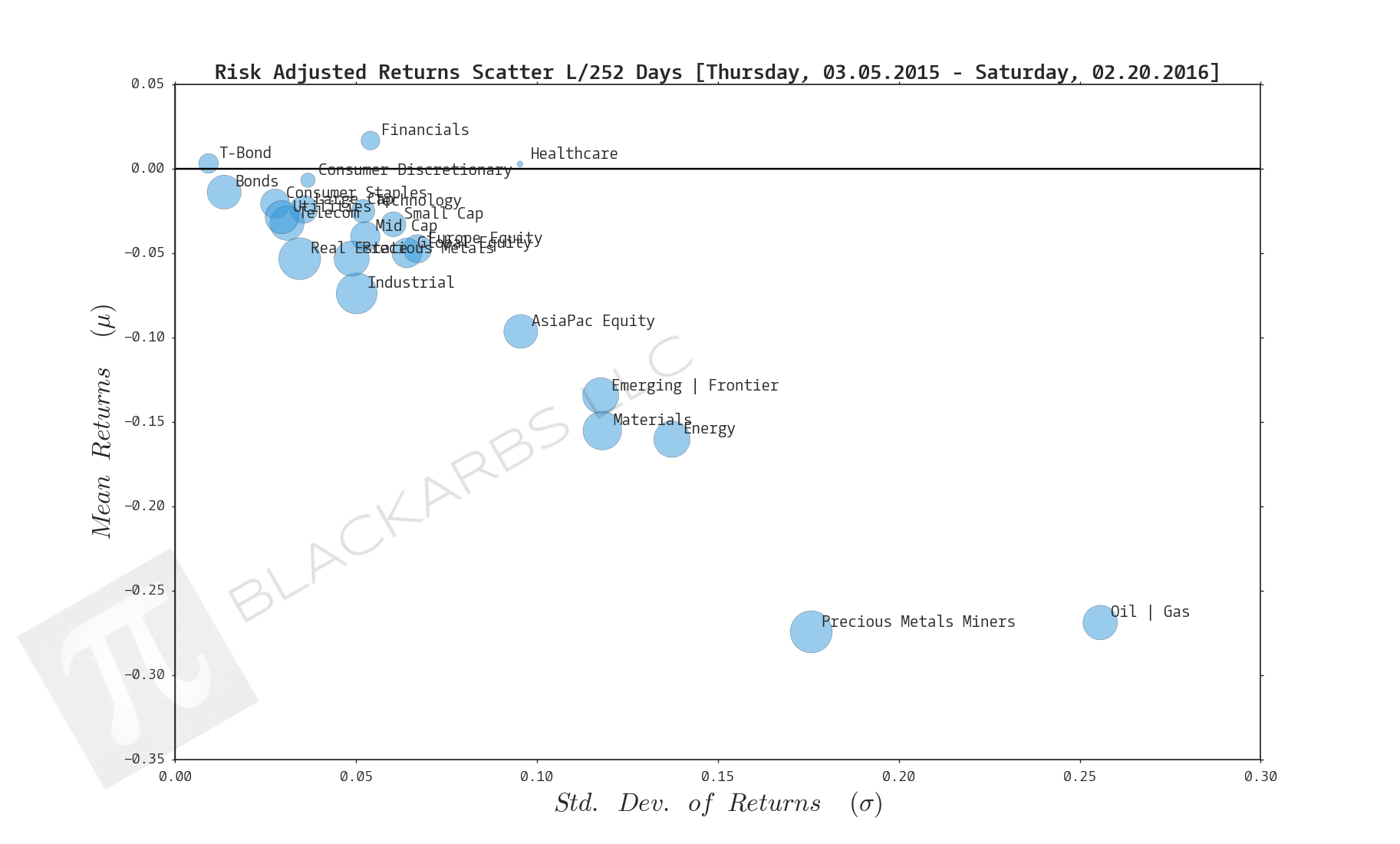  Click here for help understanding this chart 