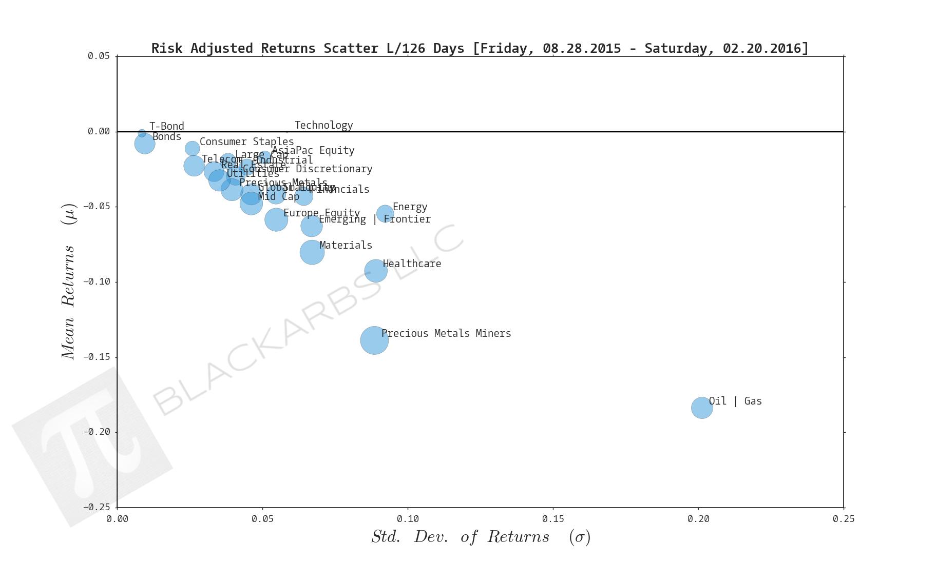  Click here for help understanding this chart 