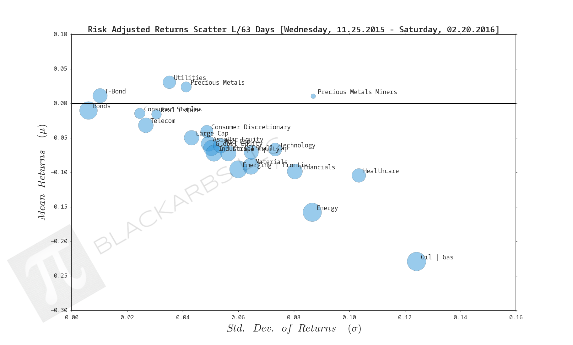  Click here for help understanding this chart 