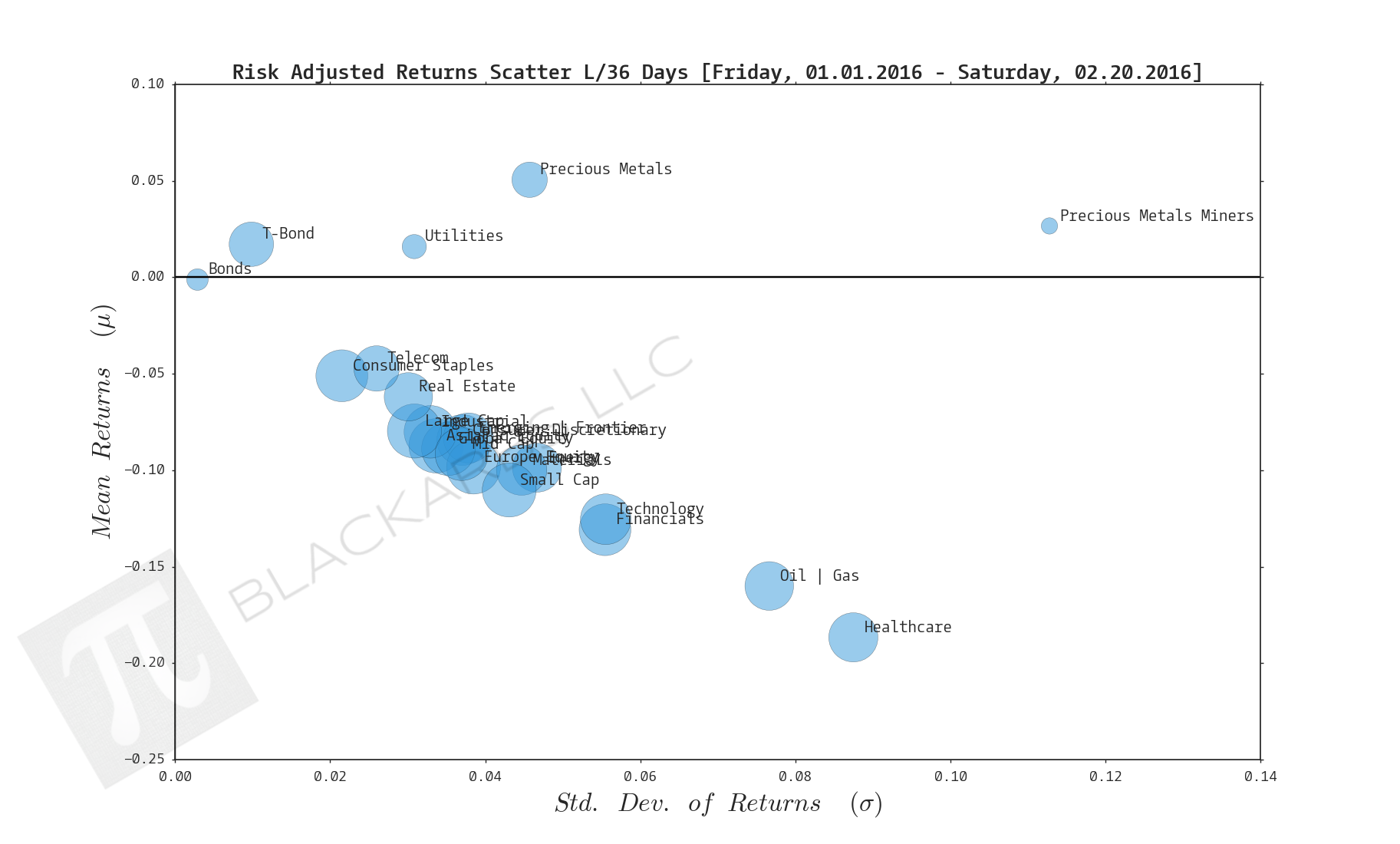  Click here for help understanding this chart 