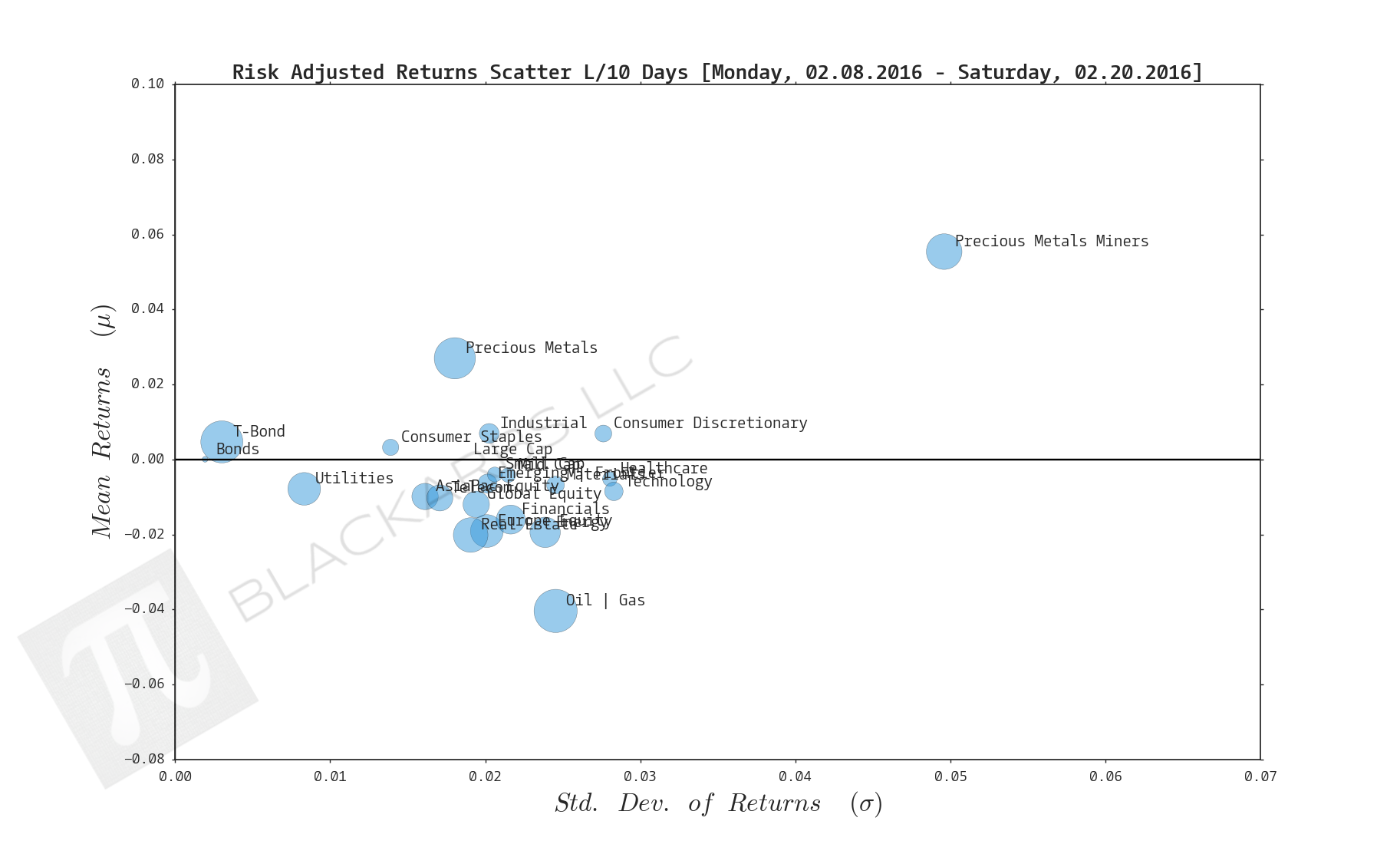  Click here for help understanding this chart 