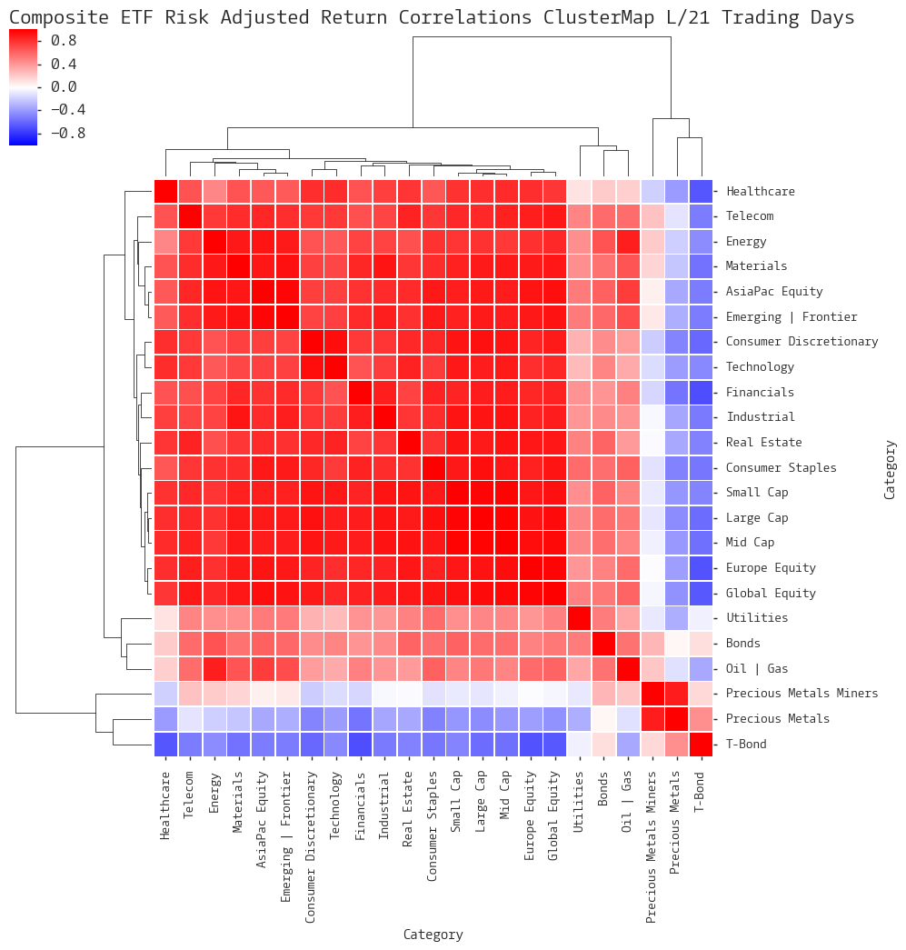  Click here for help understanding this chart 