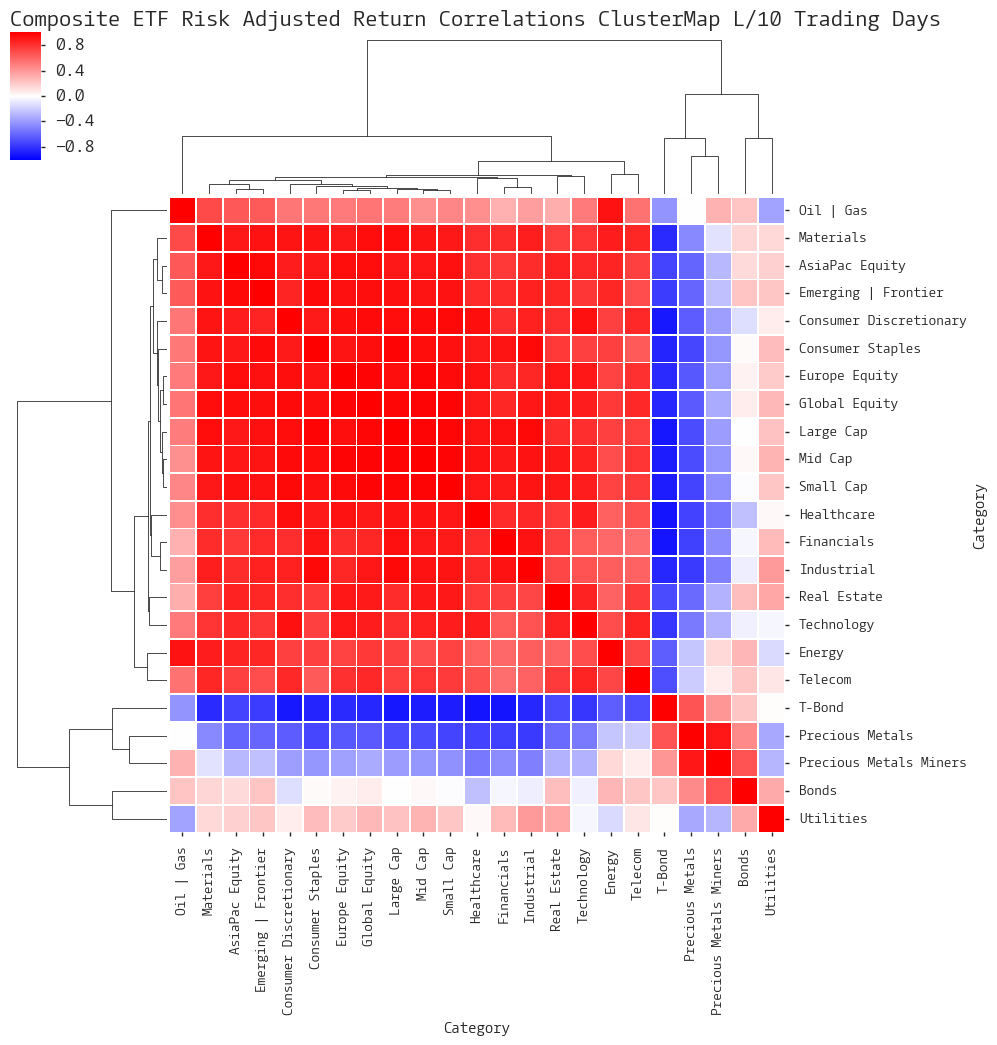  Click here for help understanding this chart 