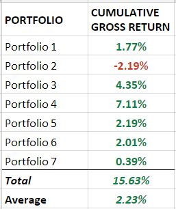 USING IMPLIED VOLATILITY TO PREDICT ETF RETURNS (2/20/16)