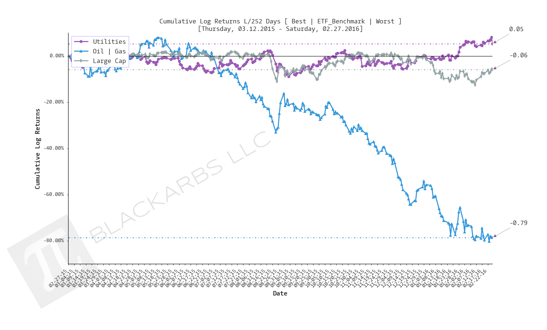  Click here for help understanding this chart 
